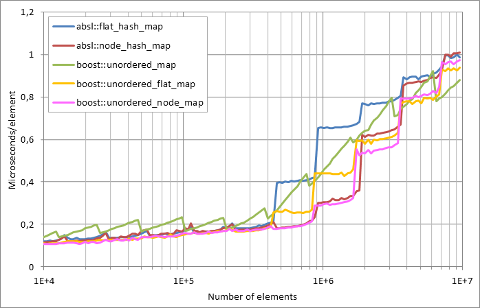 Scattered%20successful%20looukp.xlsx.plot
